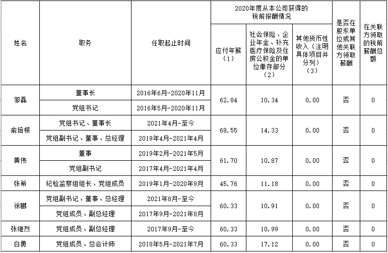 W66利来国际(中国最佳)限公司-官网